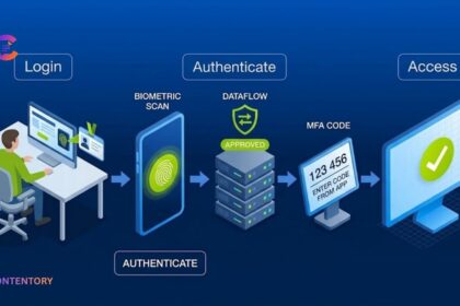 Two Factor Authentication